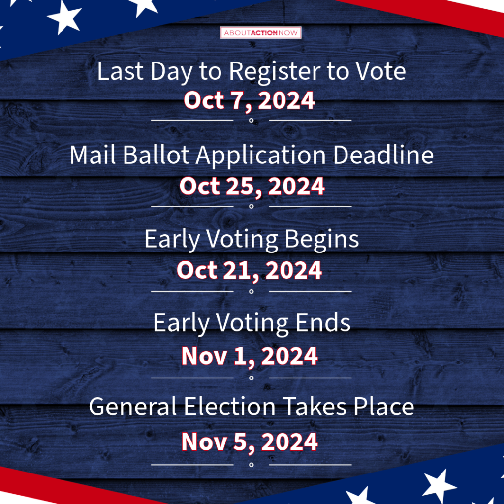 Important 2024 election dates with American flag border: Last day to register to vote, mail ballot application deadline, early voting begins and ends, and general election date.